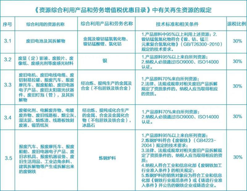 【中金盤點】2019年度再生金屬行業(yè)大事回顧.png