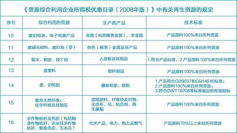 【中金盤點】2019年度再生金屬行業(yè)大事回顧.png
